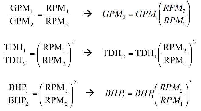 Equations