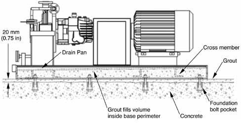 Figure 1.3.8.2.1a. Grouted baseplate, fabricated steel