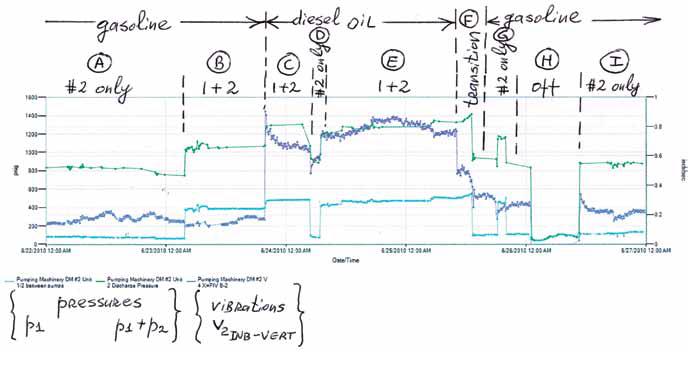 Structural graphite composite guide bearings after six years of operation.