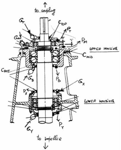 Pump with injection ports labeled