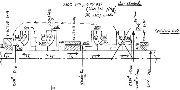 Product flow through the pump