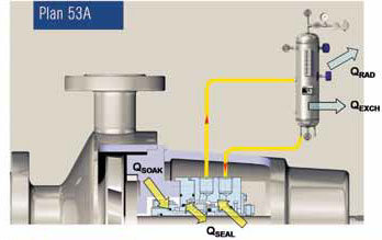 API plan 53A