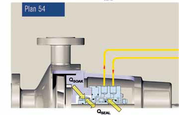 API plan 54