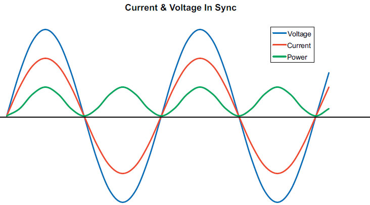 Ac Power Part Three Ac Circuit Loads Pumps Systems