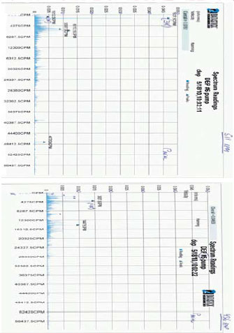 Full vibration spectral analysis indicated low overall vibratitons and spectral 