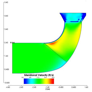 Sample flow field showing absence of backflow