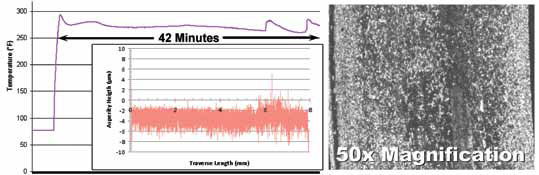 Treated carbide surface dry running performance as a mechanical seal