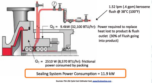 Packing System - energy lost through dilution