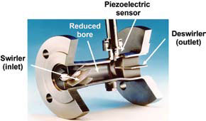 Swirl meter cutaway