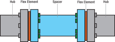 Traditional style, five-piece coupling