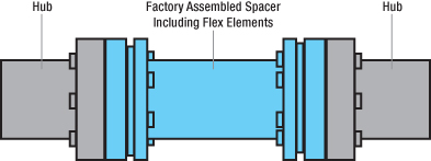 Drop-In Style, three-piece coupling