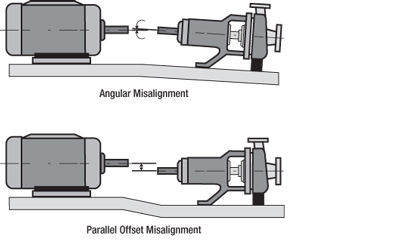 Misalignment types