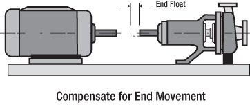  End Float Compensation