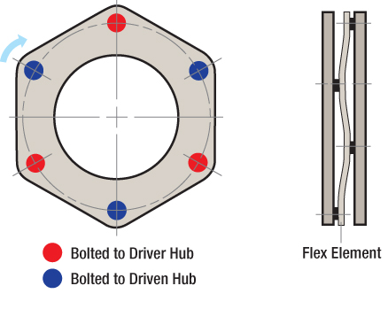 Driver/driven hub bolt hole pattern