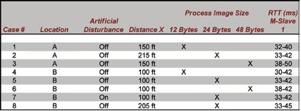 Case results