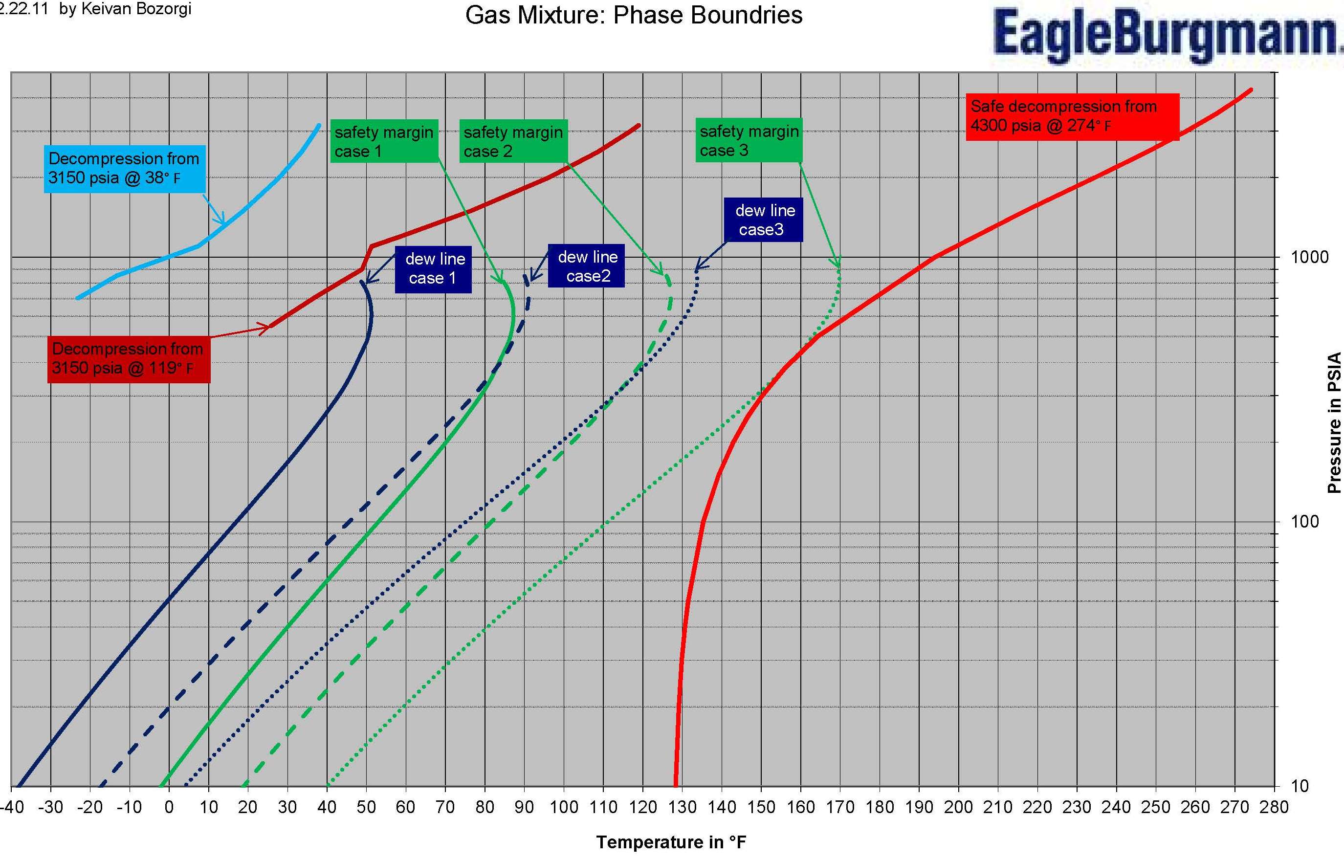 EagleBurgmann Figure 2