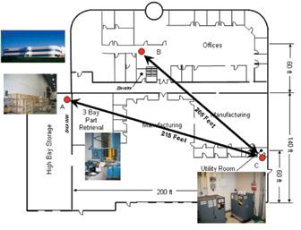 Node locations