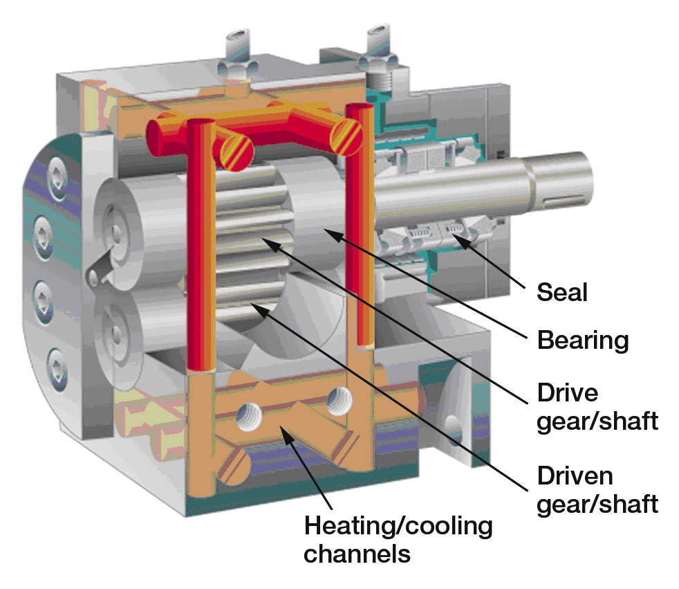 how gear pumps work