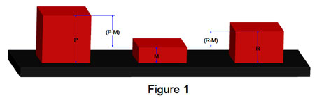 Compressibility and Recovery