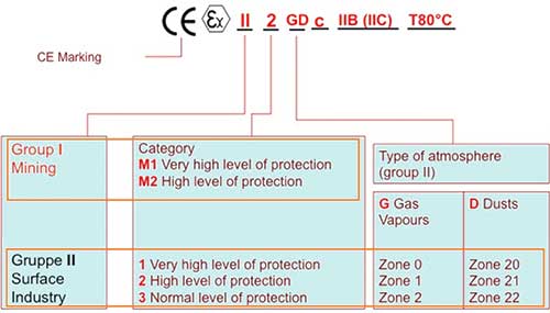 Fig 1a