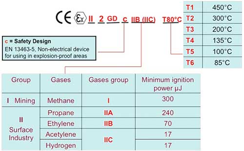 Fig 1b