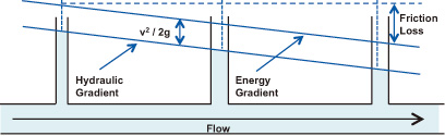 Bernoulli Principle Figure 2