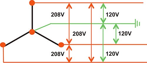 Figure 4. The secondary (output) side of a Wye-connected, three-phase transformer