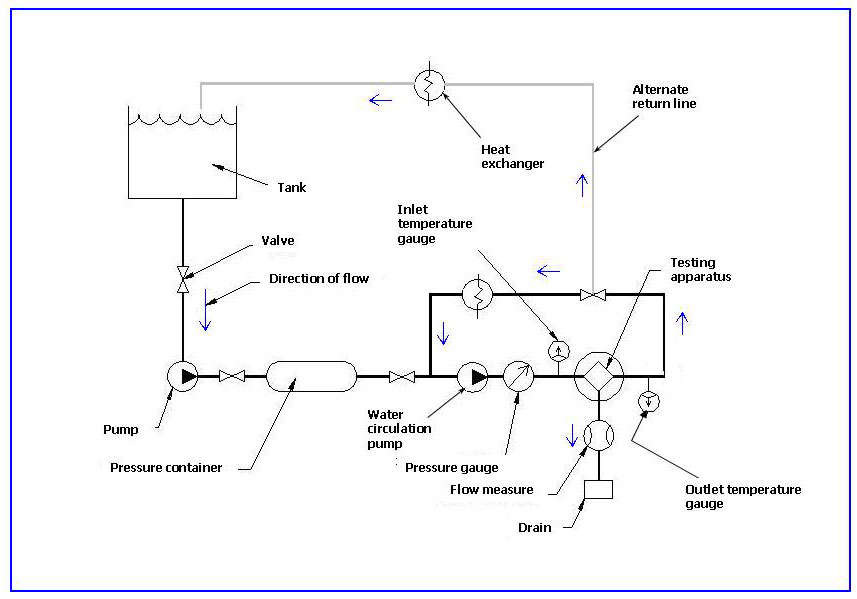 Test Schematic