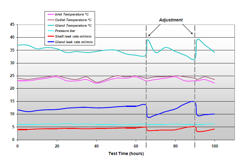 Typical Test Results