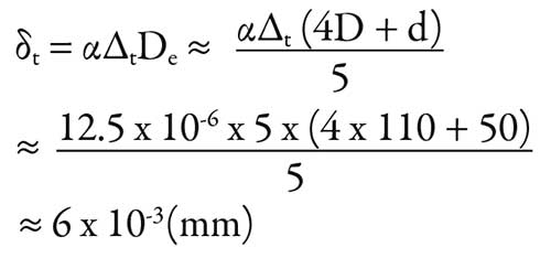 Bearing Internal Clearance — Malloy Wind