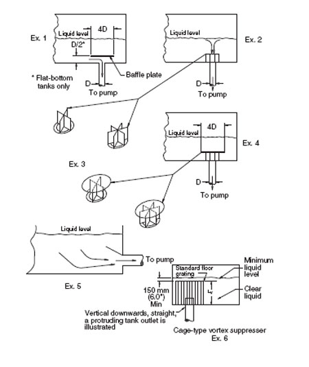 Anti-vortex devices