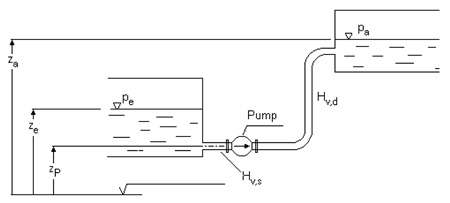 Schematic demonstration of an unbranched pipe system.