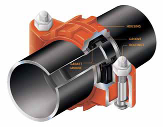 The elements of a grooved pipe joint