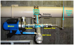 Tapped force main with attached infuser