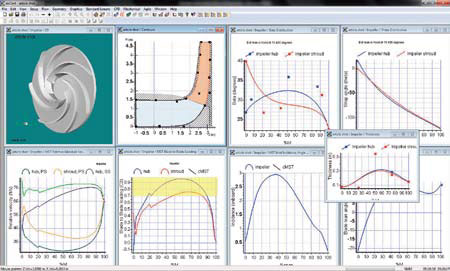 Streamline curvature analysis of pump impeller.