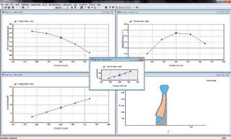 Meanline pump analysis.