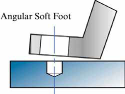 Angular Soft Foot