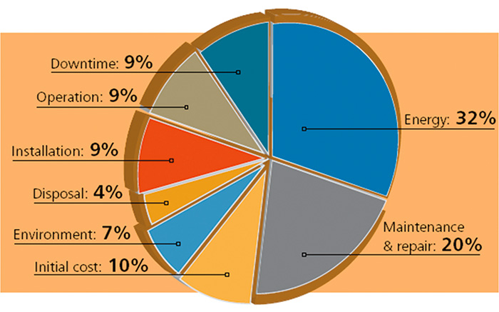 Maintenance Chart For Equipment