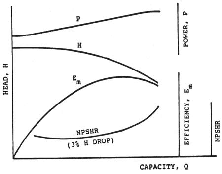 Rated Power Calculation for Centrifugal Pumps - API 610