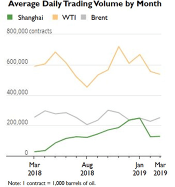 Average Daily Trading Volume by Month