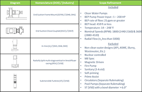 Bourgeon kløft Andrew Halliday Get Ready: The New DOE Pump Regulations Are Here | Pumps & Systems