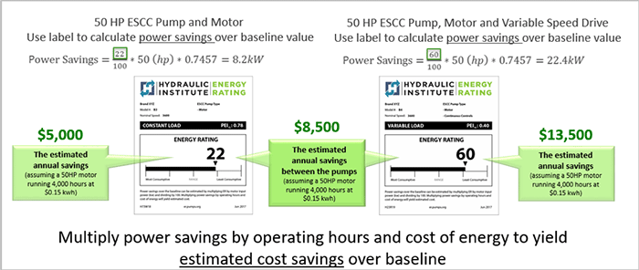 Bourgeon kløft Andrew Halliday Get Ready: The New DOE Pump Regulations Are Here | Pumps & Systems