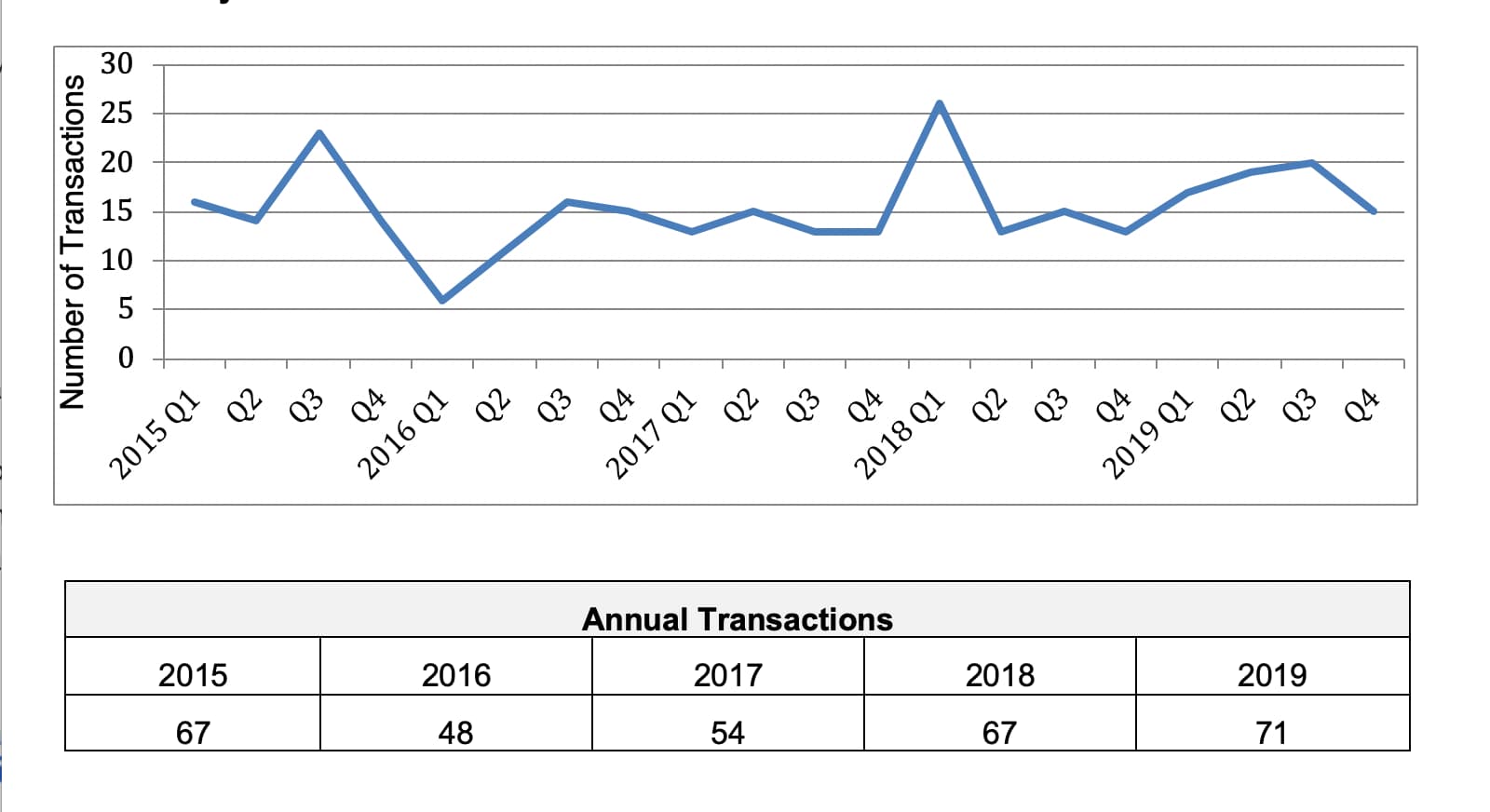 2019 deal activity