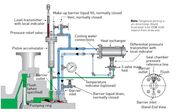 John Crane Seal Flush Plans