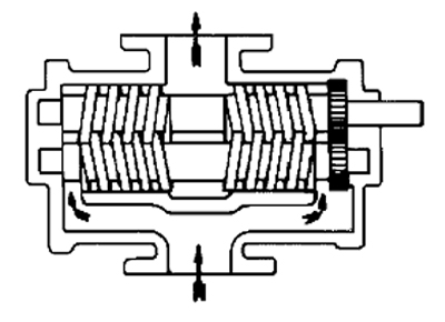 Screw Pump mono pump | Ace-Chn.Com