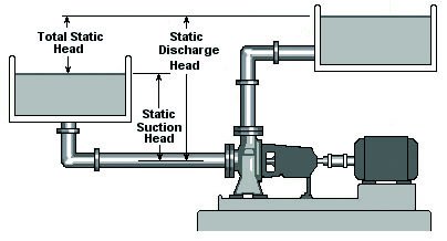 static discharge head