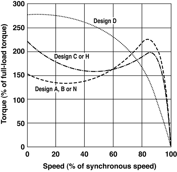 Motor Insulation Class Chart