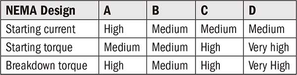 Motor Insulation Class Chart