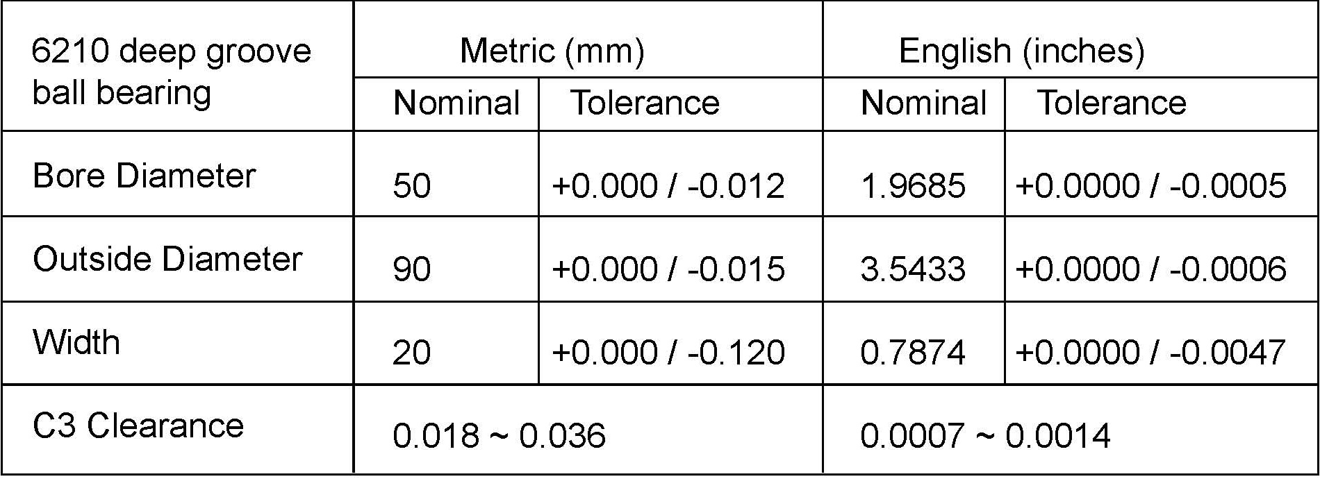 Ball Bearing Fit Chart