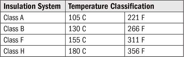 Electrical Insulation Class Chart